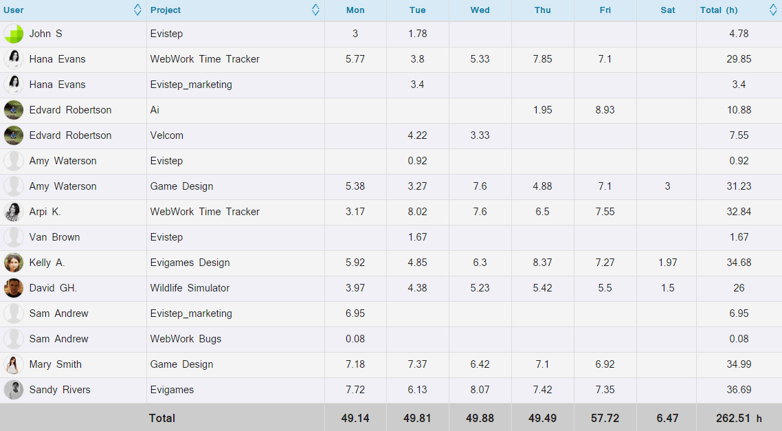 webwork time tracker