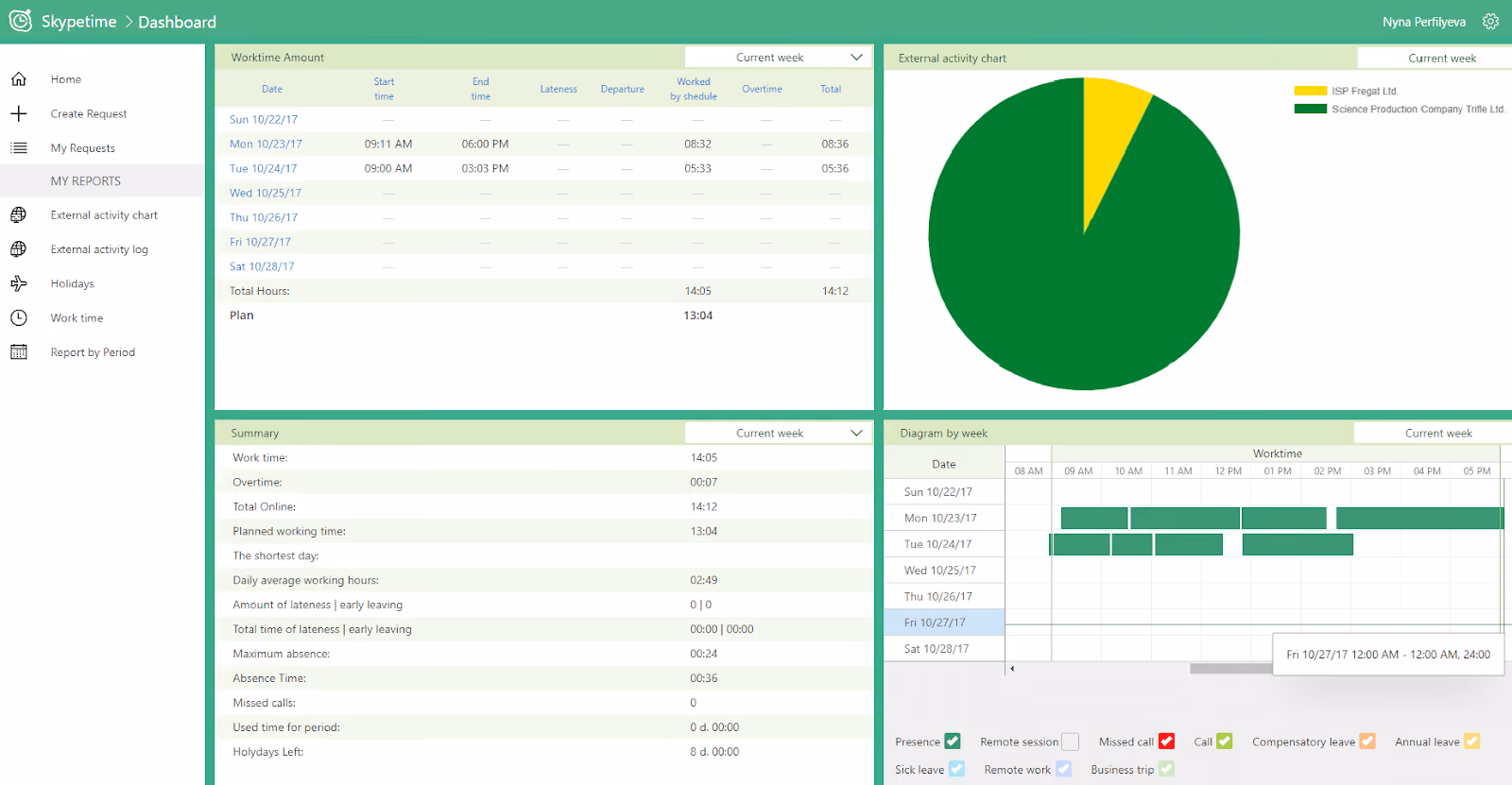 skypetime time tracker for work