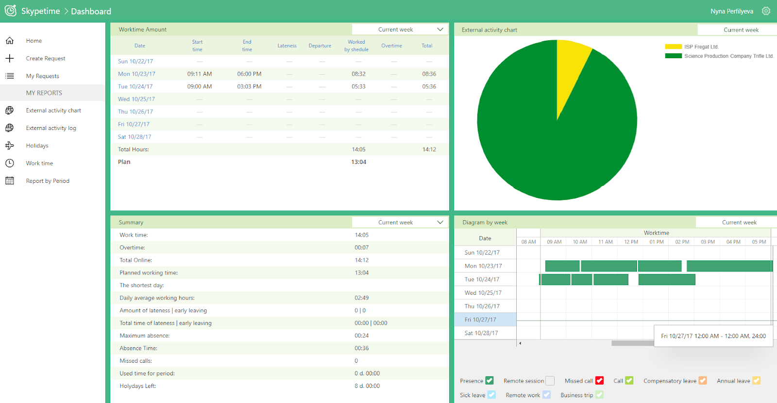 skypetime time tracker for work