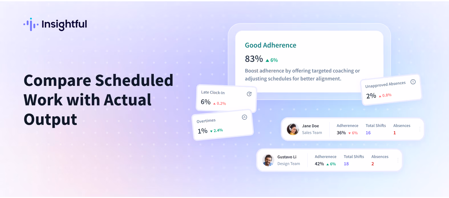 Compare Scheduled Work with Actual Output