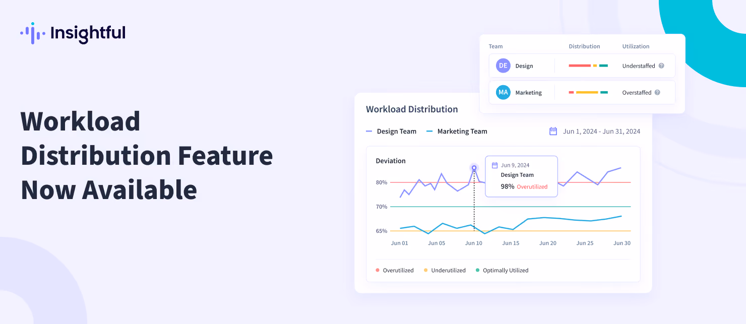 Optimize Resource Allocation with Workload Distribution