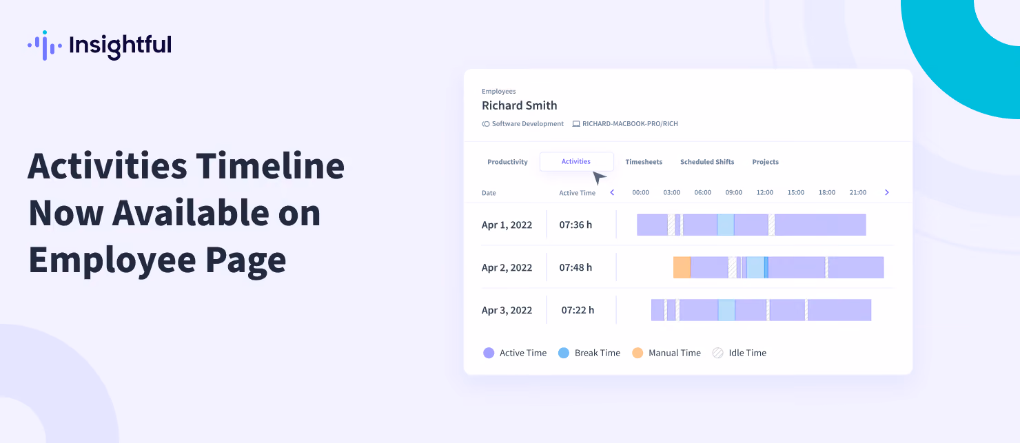 Make a Quick and Detailed Analysis at Employee Level