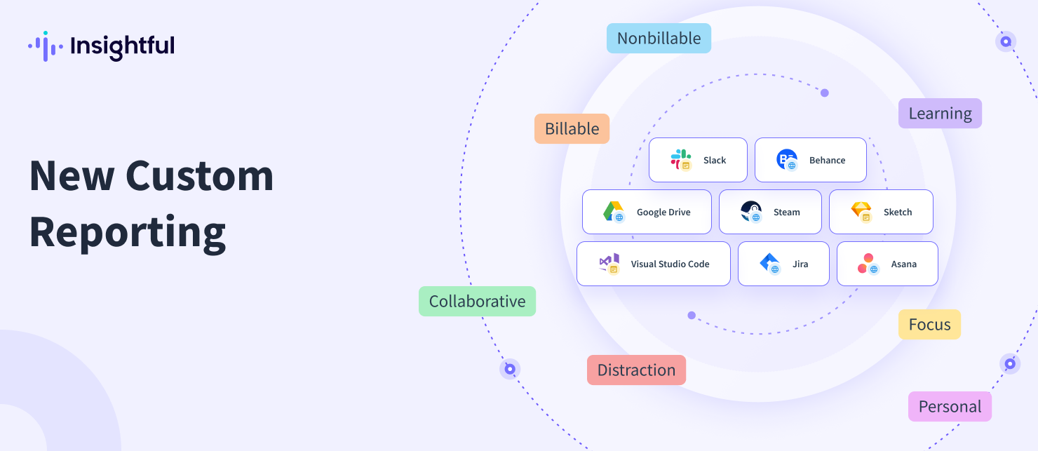 Spot Work Patterns With Custom Reporting
