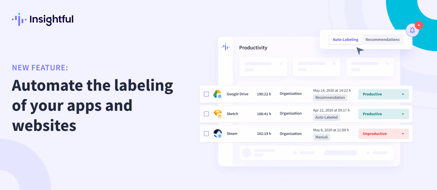 Introducing automatic productivity labeling