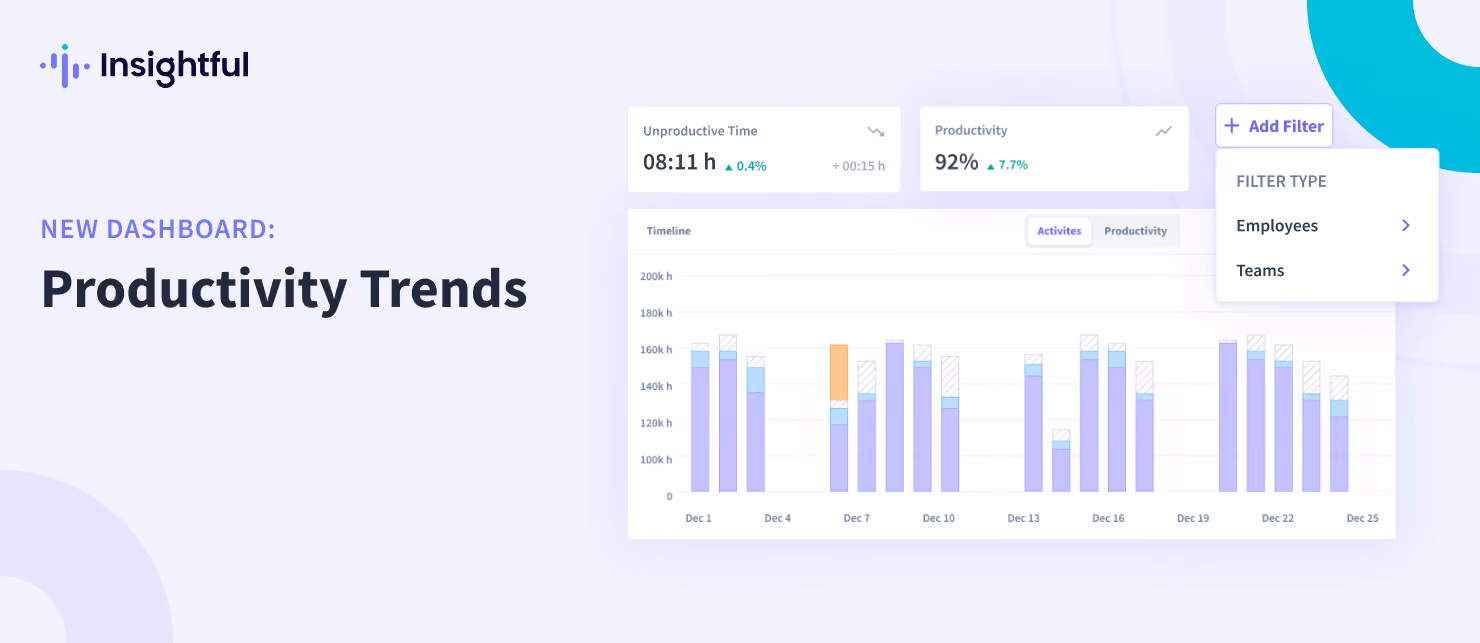 Introducing the brand new productivity trends dashboard