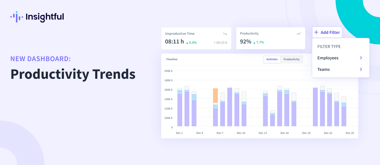 Introducing the brand new productivity trends dashboard