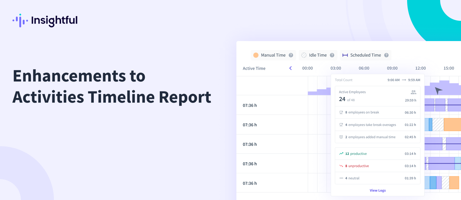 Improvement activities timeline report