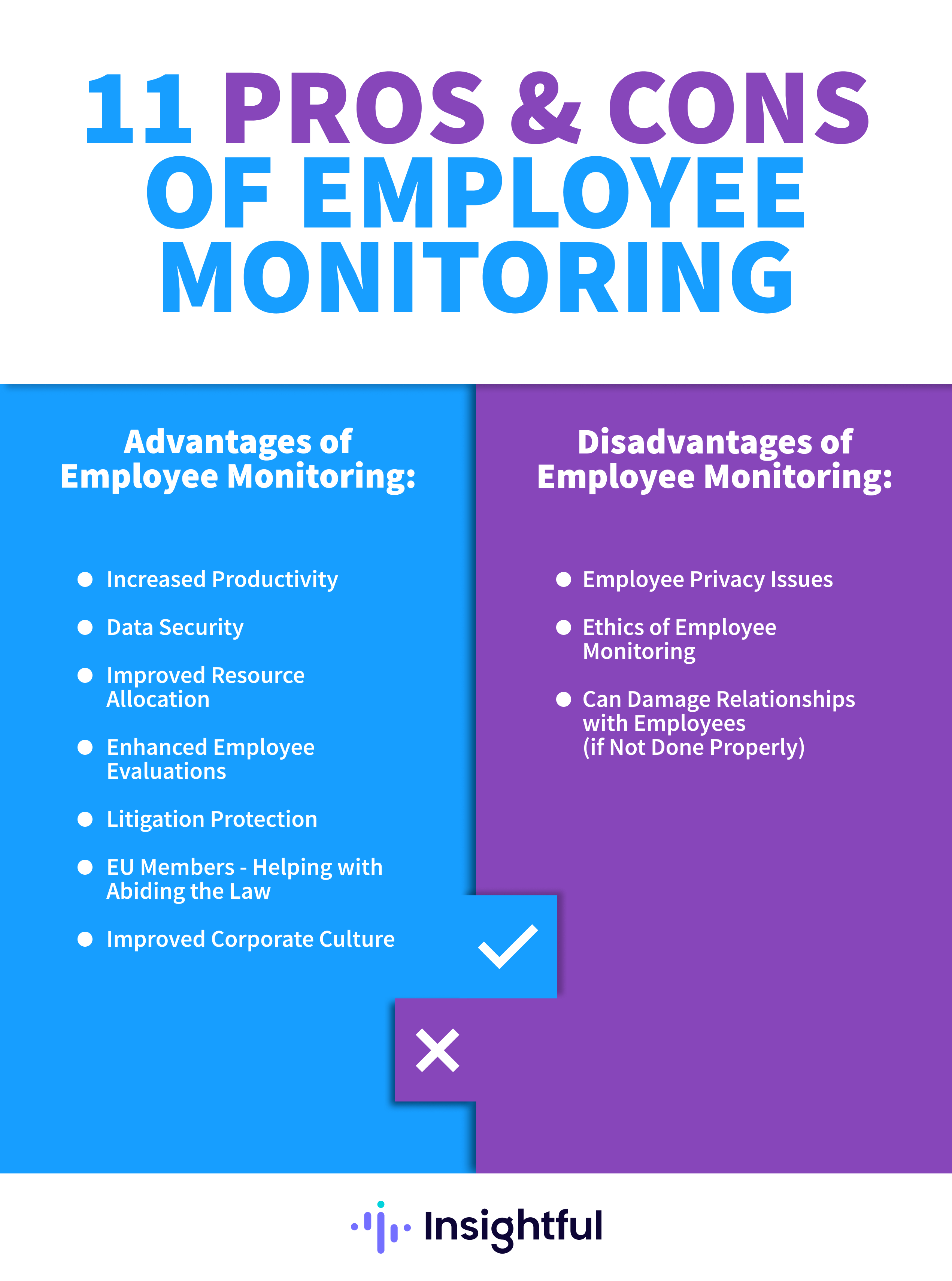 pros and cons of employee monitoring